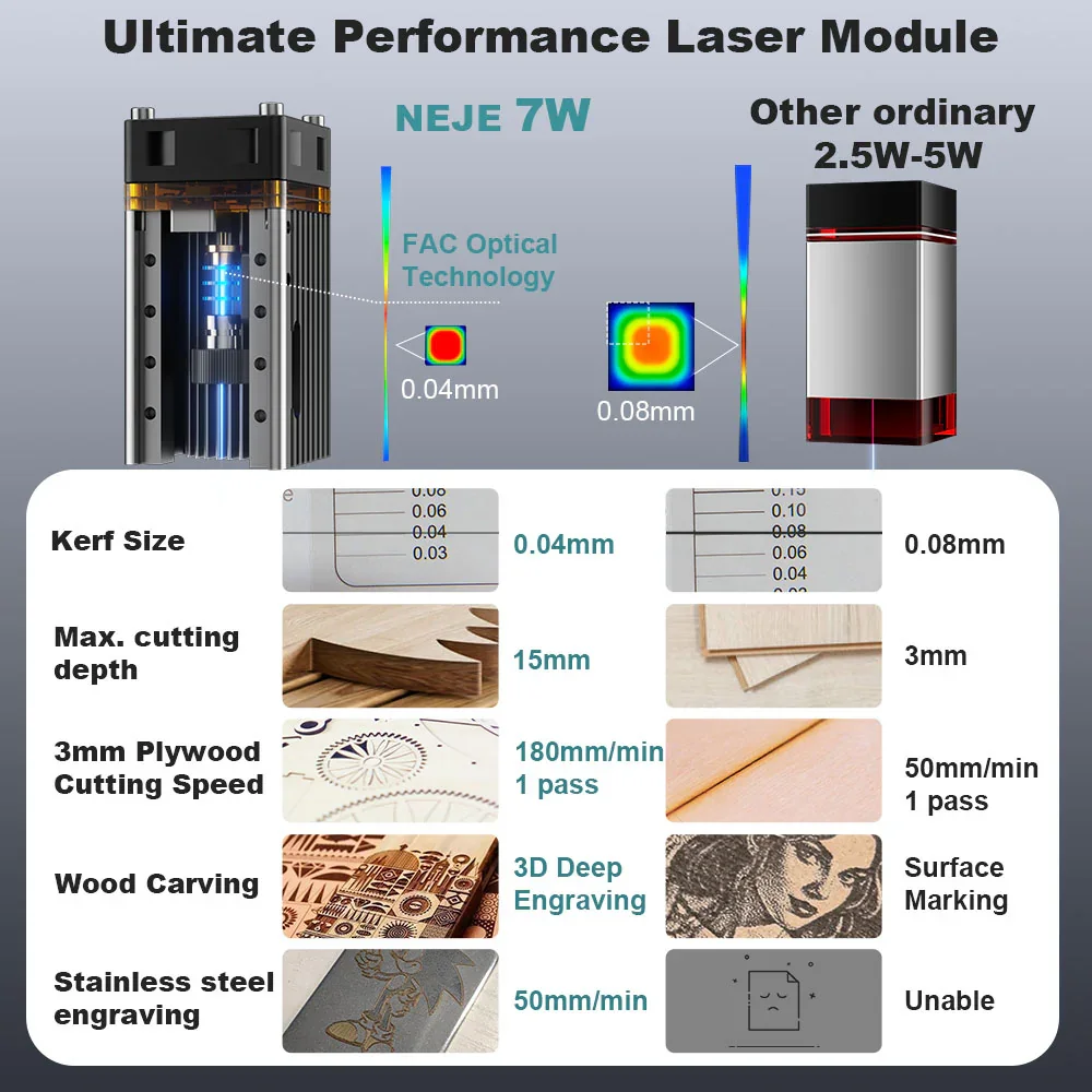 Kit de module de gravure et de - Diy Lightsaber Electronics avis et prix