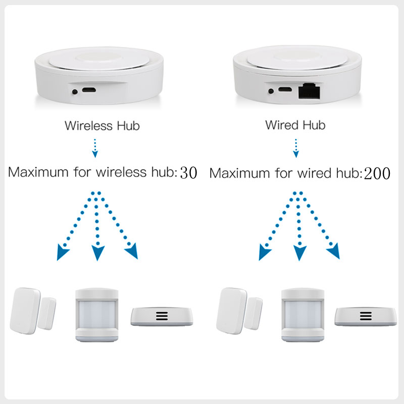 Tuya ZigBee – passerelle conne - Diy Home Electronics avis et prix